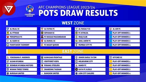 afc champions league 2023-24 group